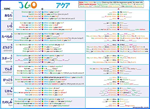 AGO JGO Japanese Conversation Card Game: 54 Cards for Learning Basic Japanese