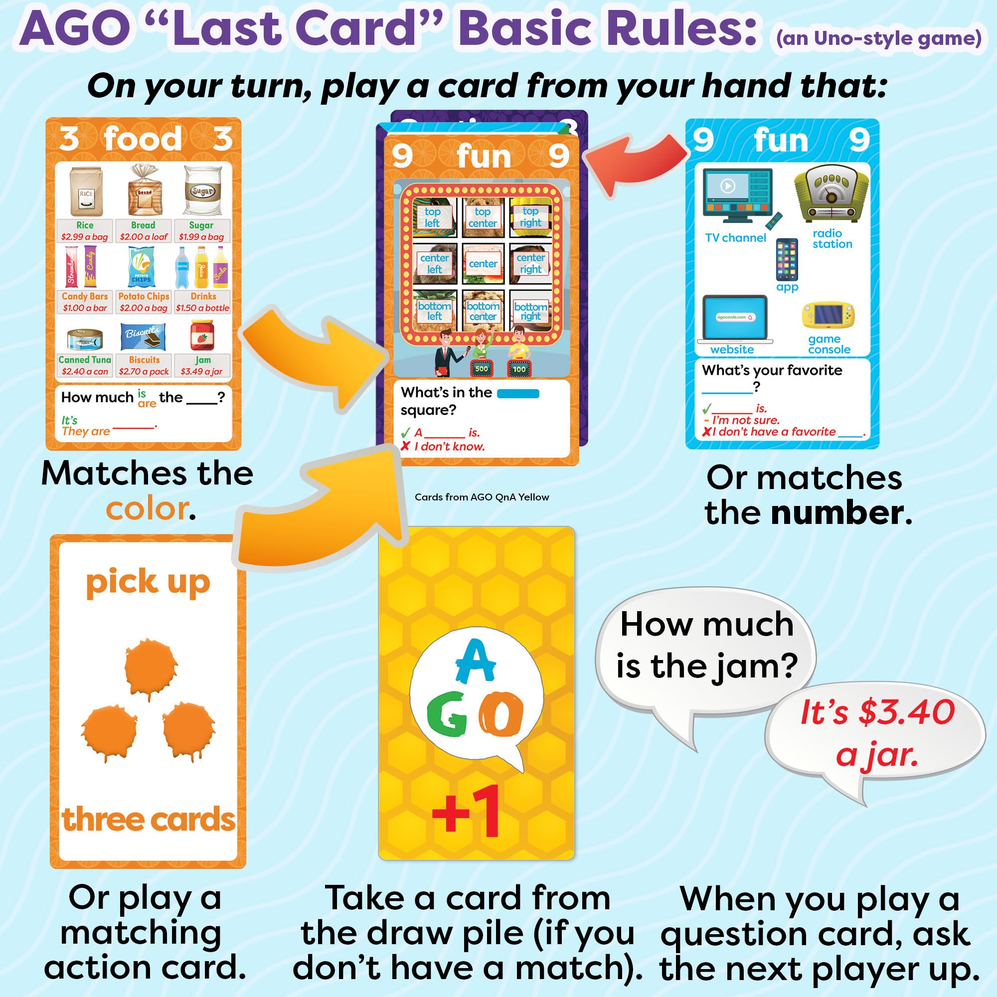 AGO Q&A Blue ESL Card Game Level 1.5 – 54 Cards for English Conversation Practice