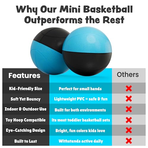 BAMMAX 4-Inch Soft Foam Mini Basketballs (2-Pack) – Silent Indoor Play for Kids & Toddlers