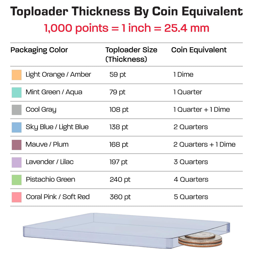 BCW Thick Card Topload Holder 240pt (7mm) – Rigid PVC Protective Sleeves for Relic, Patch & Jersey Cards