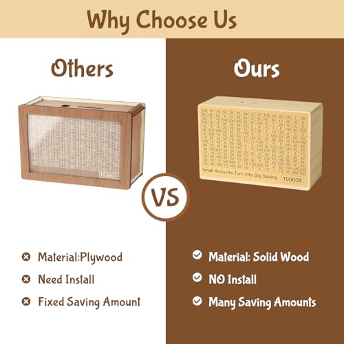 Bemaystar Natural Wood Money Saving Box with Pre-Printed Targets