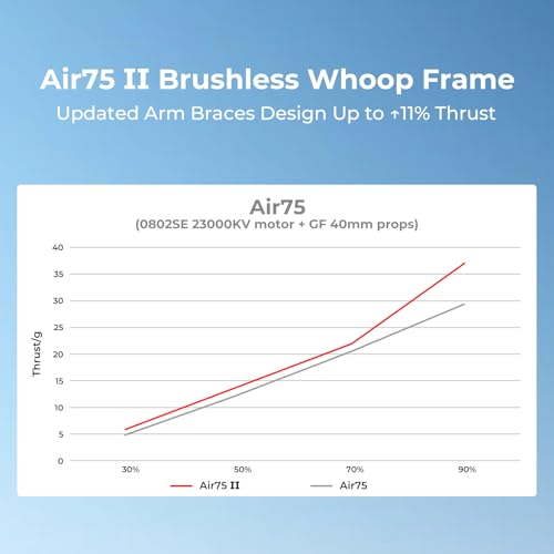 BETAFPV Air75 II Whoop Frame Kit (2-Pack) – 4g Ultra Light 75mm Frame for 1S Racing Drones