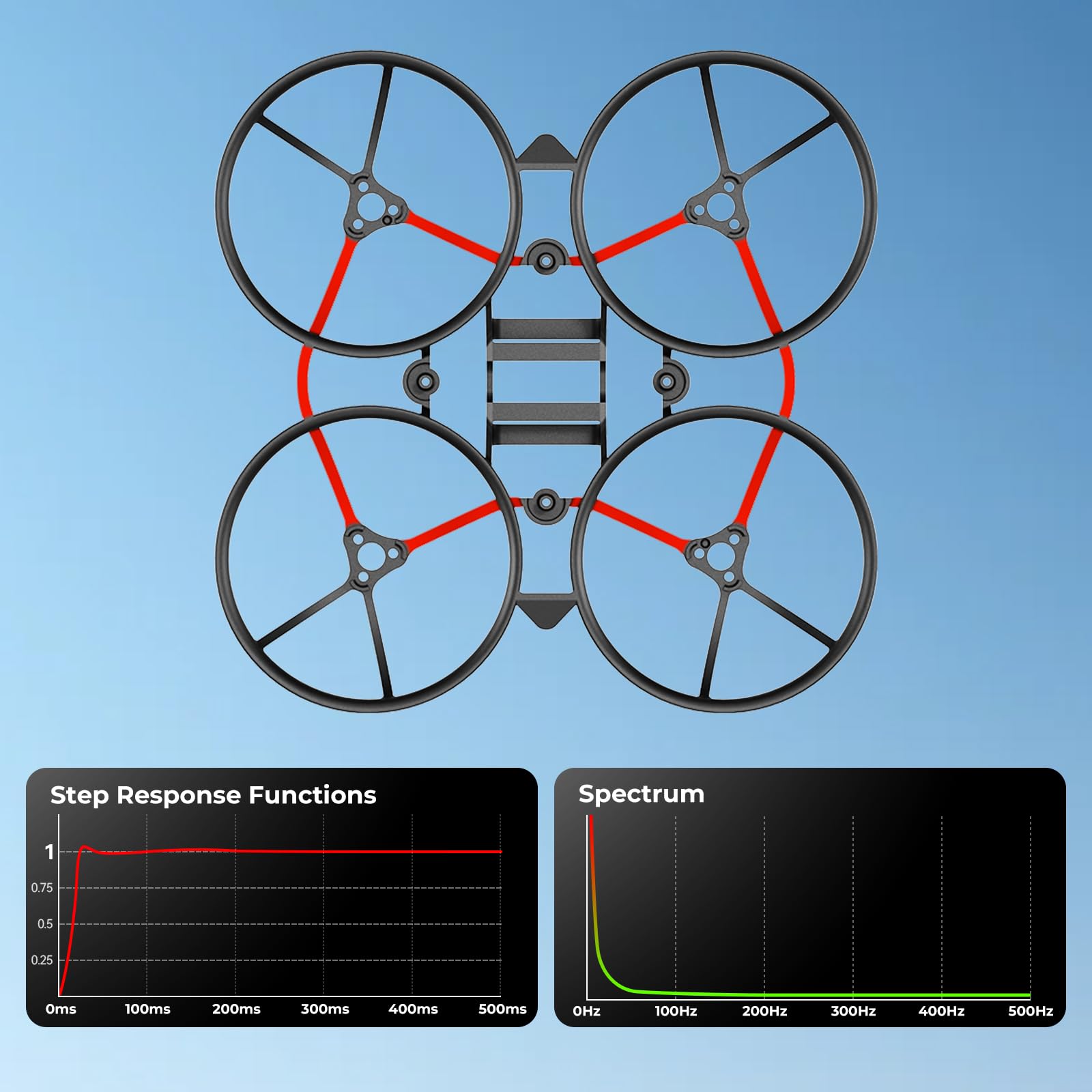 BETAFPV Air75 II Whoop Frame Kit (2-Pack) – 4g Ultra Light 75mm Frame for 1S Racing Drones