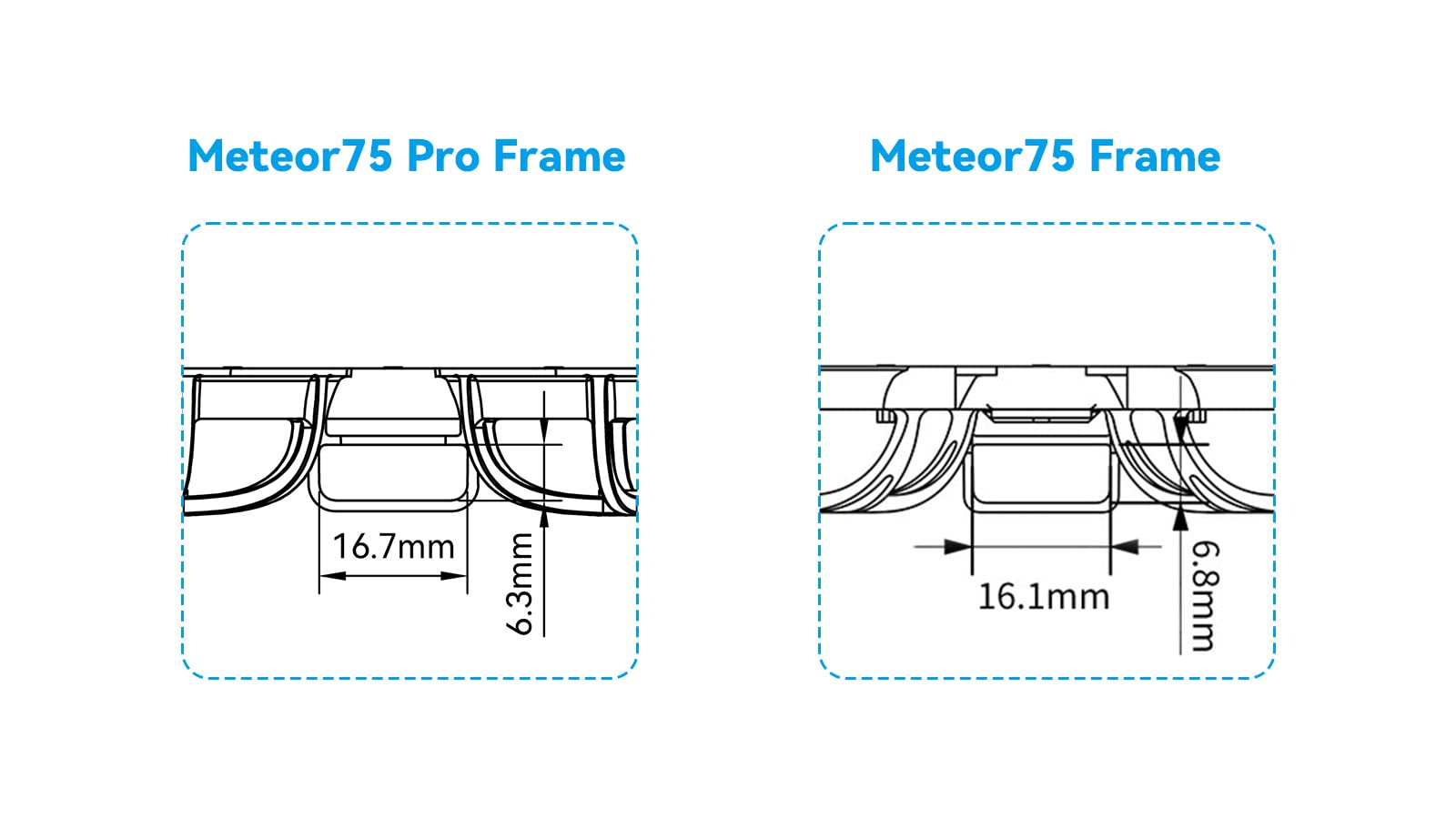 BETAFPV Meteor75 Pro Brushless Whoop Frame – 2-Pack (Black & Blue) – Triangle Motor Mount, 45mm Prop Support, Larger Battery Slot