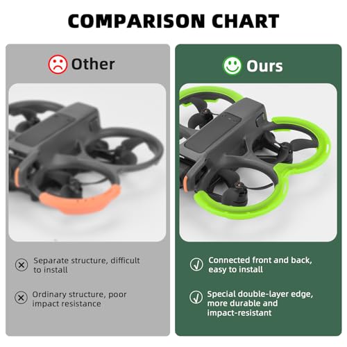 BRDRC Avata 2 Bumper Guards (Orange) - Propeller Guard & Gimbal Protector for DJI Avata 2