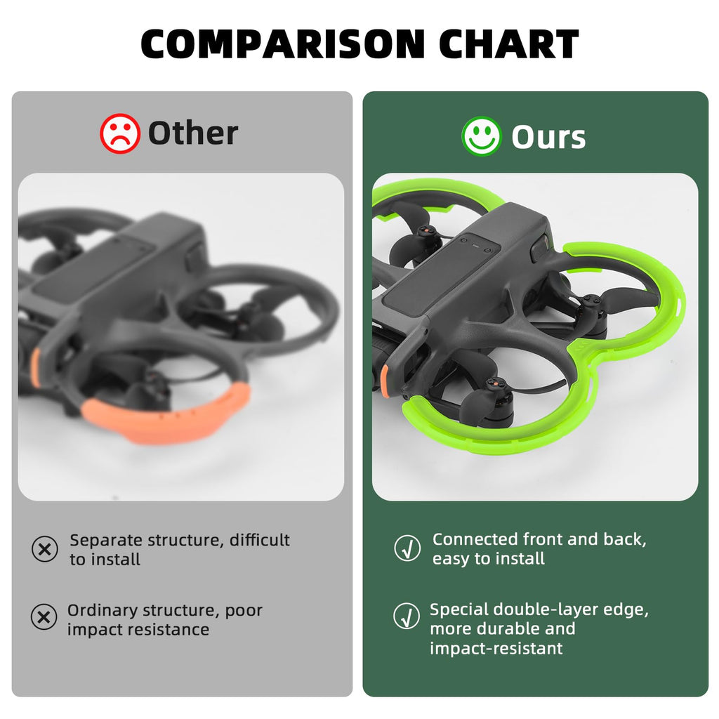 BRDRC Avata 2 Bumper Guards (Orange) - Propeller Guard & Gimbal Protector for DJI Avata 2