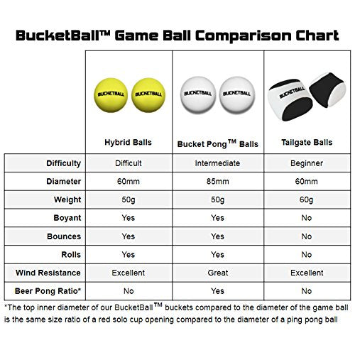 BucketBall Bucket Pong Balls (2-Pack) – Red, Waterproof, UV-Resistant Outdoor Game Balls