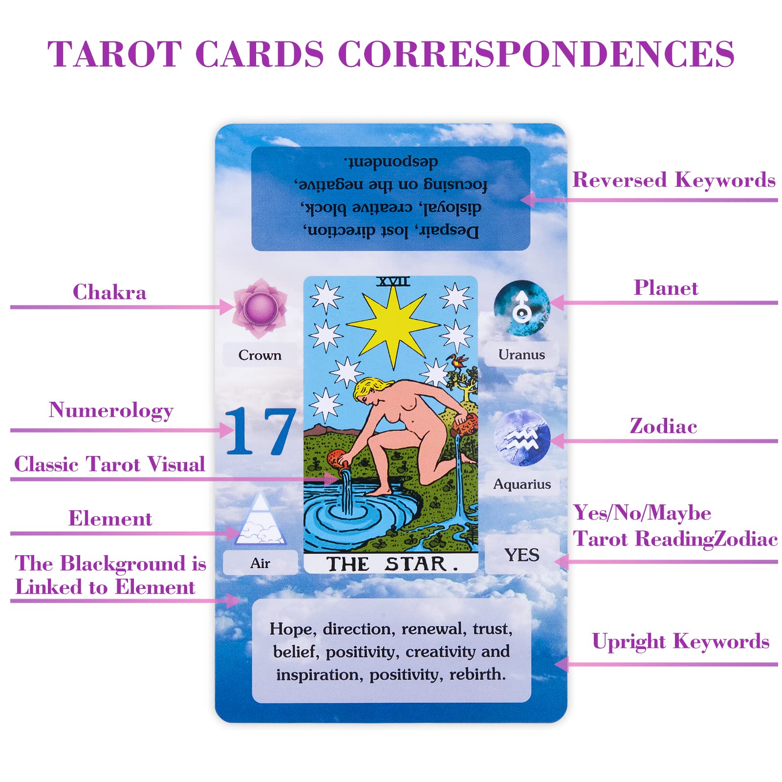 BWTY Tarot Deck for Beginners: 78 Cards with Keywords, Astrology, Chakra Cards, and Full Guidebook