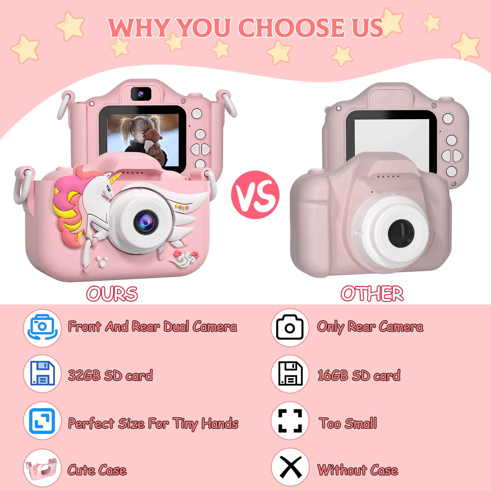 CIMELR Kids Camera for Toddlers Ages 3-12 – 20MP Digital Camera with 32GB TF Card, Silicone Protective Case, and Video Recording