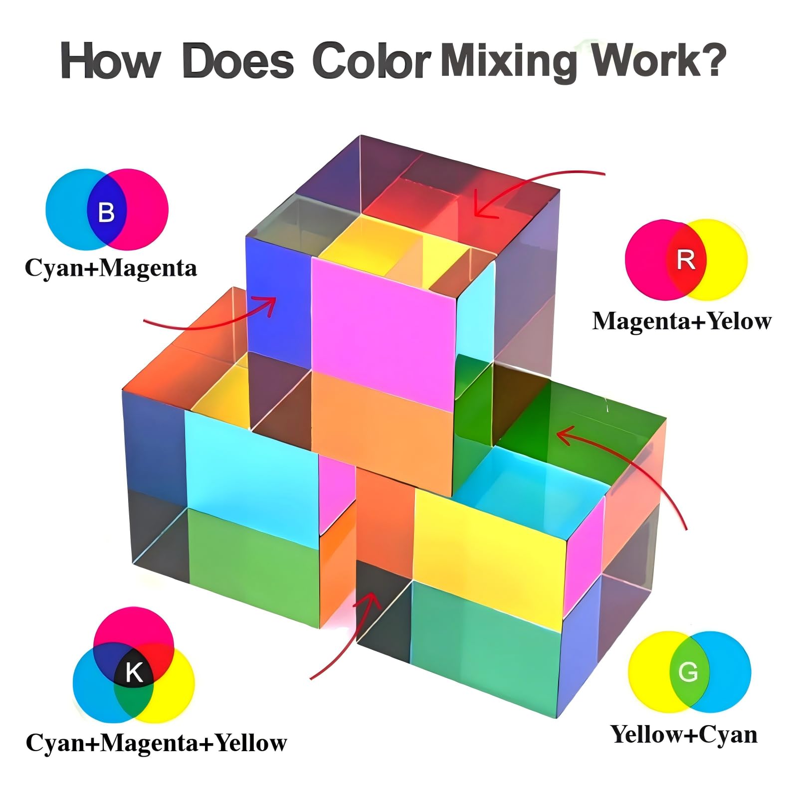 CMY Color Cube 40mm - Acrylic Prism for Desktop Decor, STEM Learning, and Stress Relief