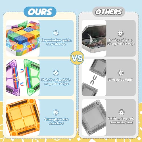 cossy Mini Magnetic Tiles 46-Piece Set with Iron Box – Travel-Friendly Building Blocks for Kids Ages 4-8