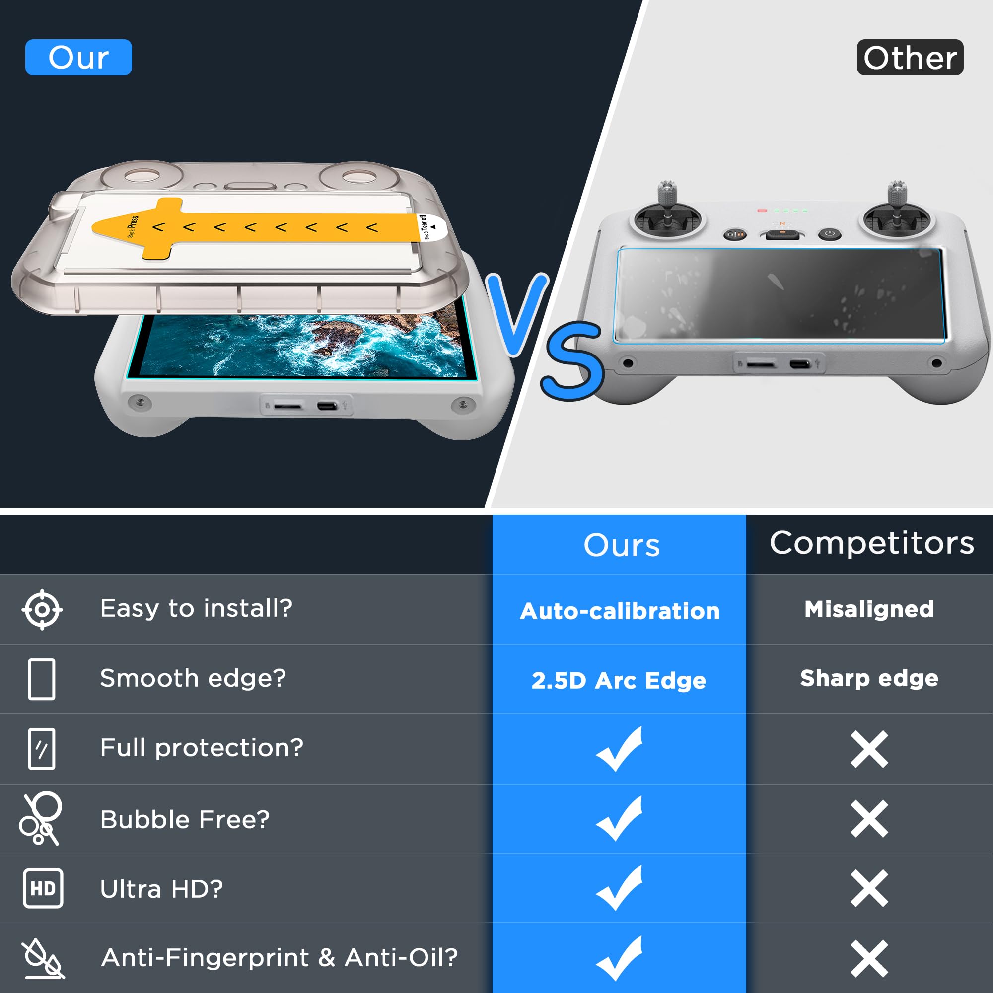 CYNOVA Screen Protector for DJI RC/RC2 – Auto Alignment Kit, 9H Tempered Glass, 2.5D Edges