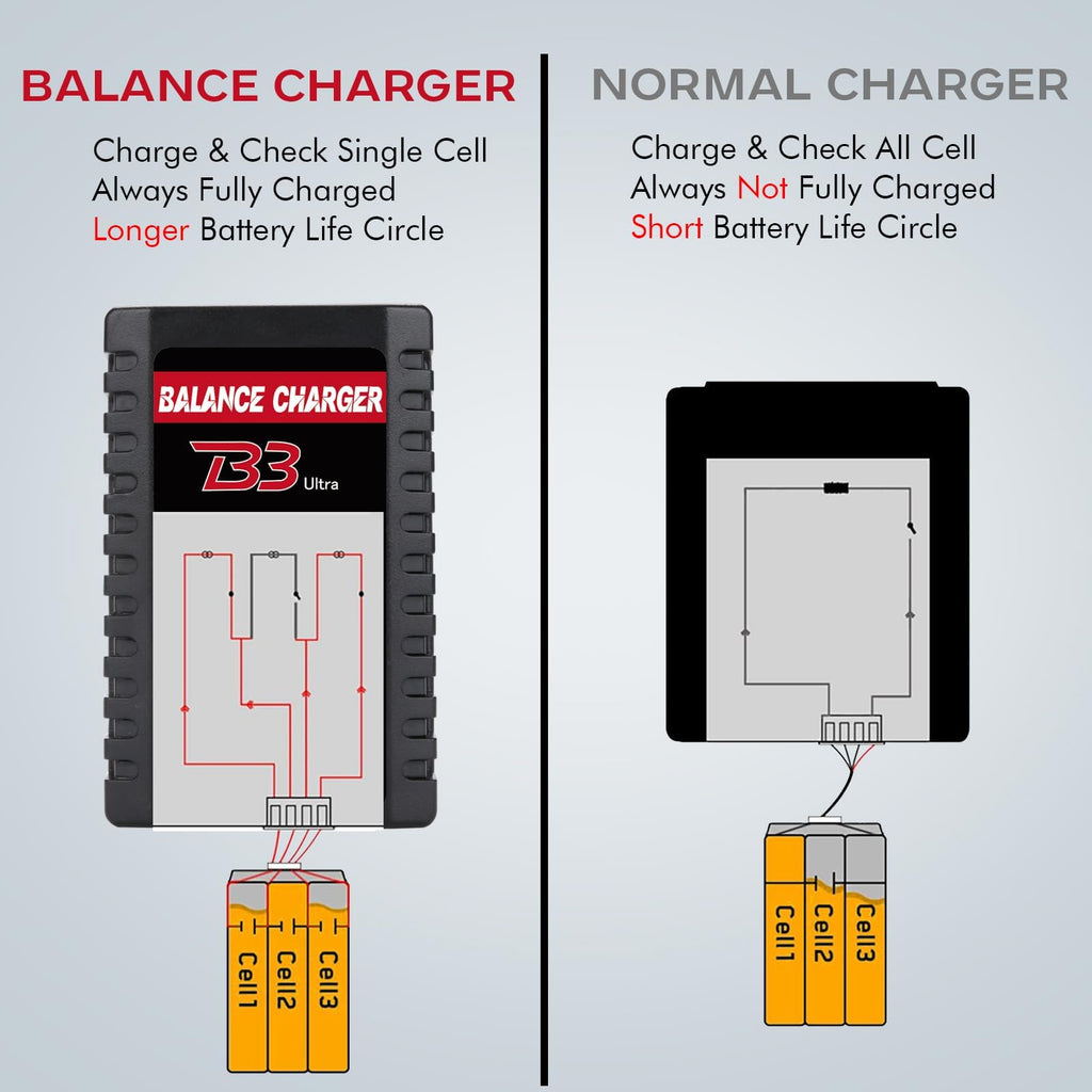 Dght LiPo Balance Charger 2S-3S – Compact RC Charger with XHR Plug, AC 100-240V, LED Charge Status