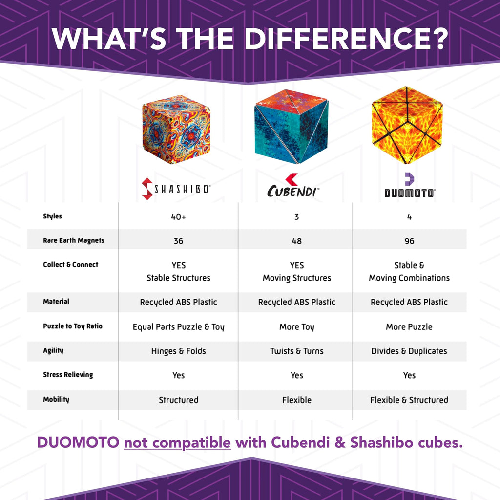 Duomoto Magnetic Transforming Cube – 96 Rare Earth Magnets, Over 100 Shapes, Splits into 2 Moto Cubes – STEAM Puzzle for Ages 8+
