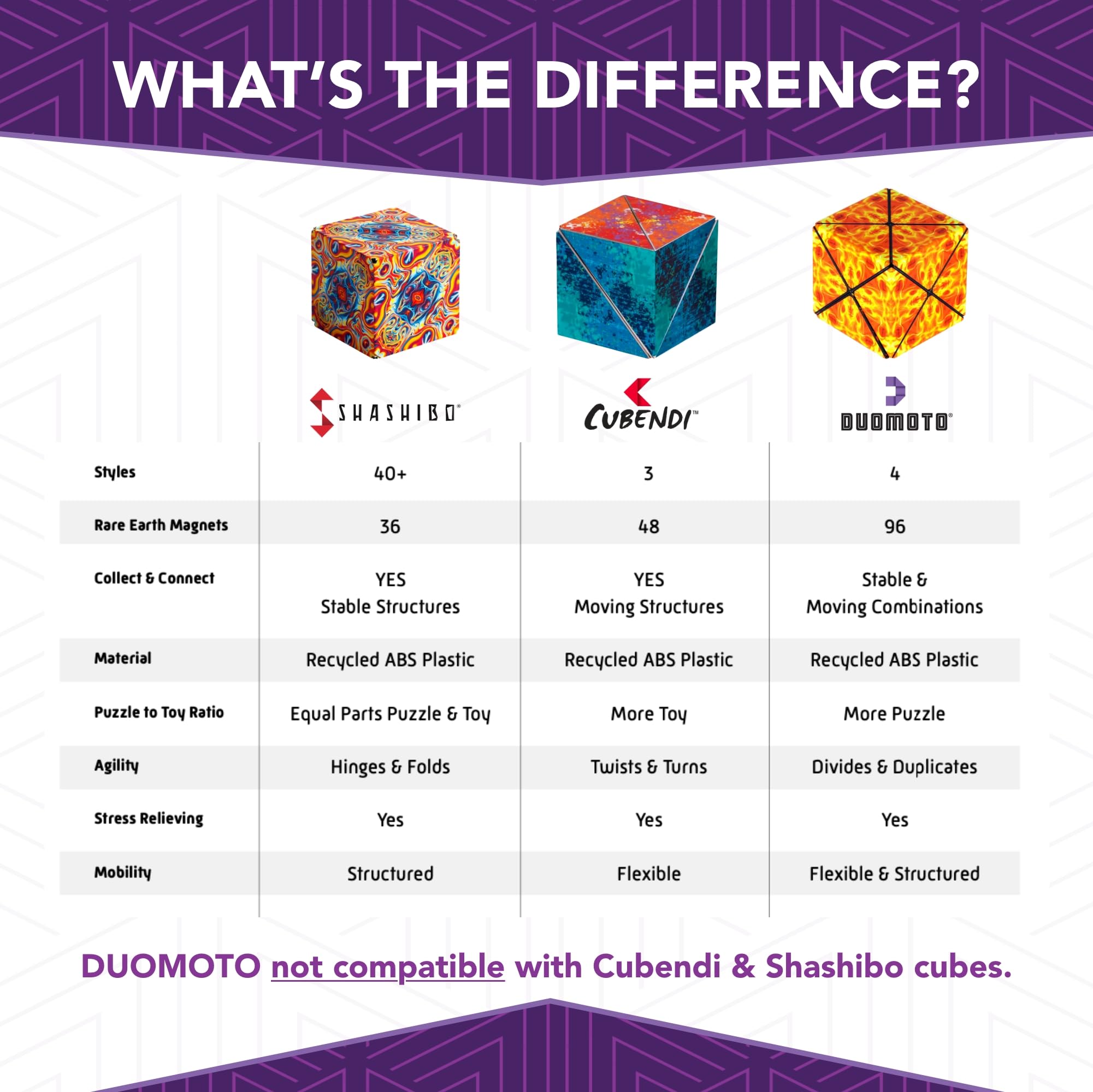 Duomoto Magnetic Transforming Cube – 96 Rare Earth Magnets, Over 100 Shapes, Splits into 2 Moto Cubes – STEAM Puzzle for Ages 8+