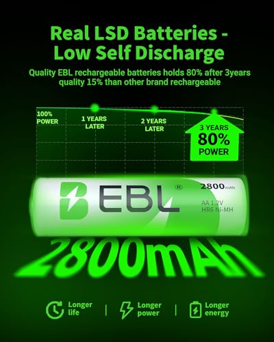 EBL 4-Bay Battery Charger with 4 Pre-Charged AA 2800mAh NiMH Batteries - Compact and Intelligent