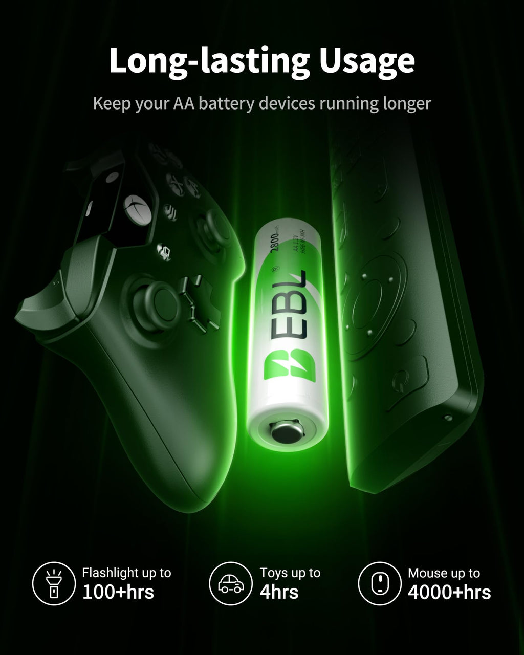 EBL 4-Bay Battery Charger with 4 Pre-Charged AA 2800mAh NiMH Batteries - Compact and Intelligent