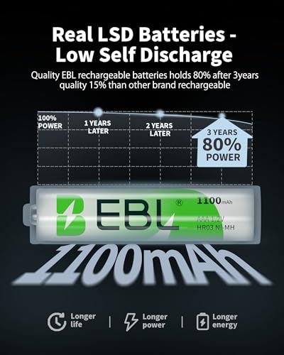 EBL 4-Bay Smart Charger with 4 AAA Rechargeable Batteries (1100mAh) – Foldable Plug, 0V Activation