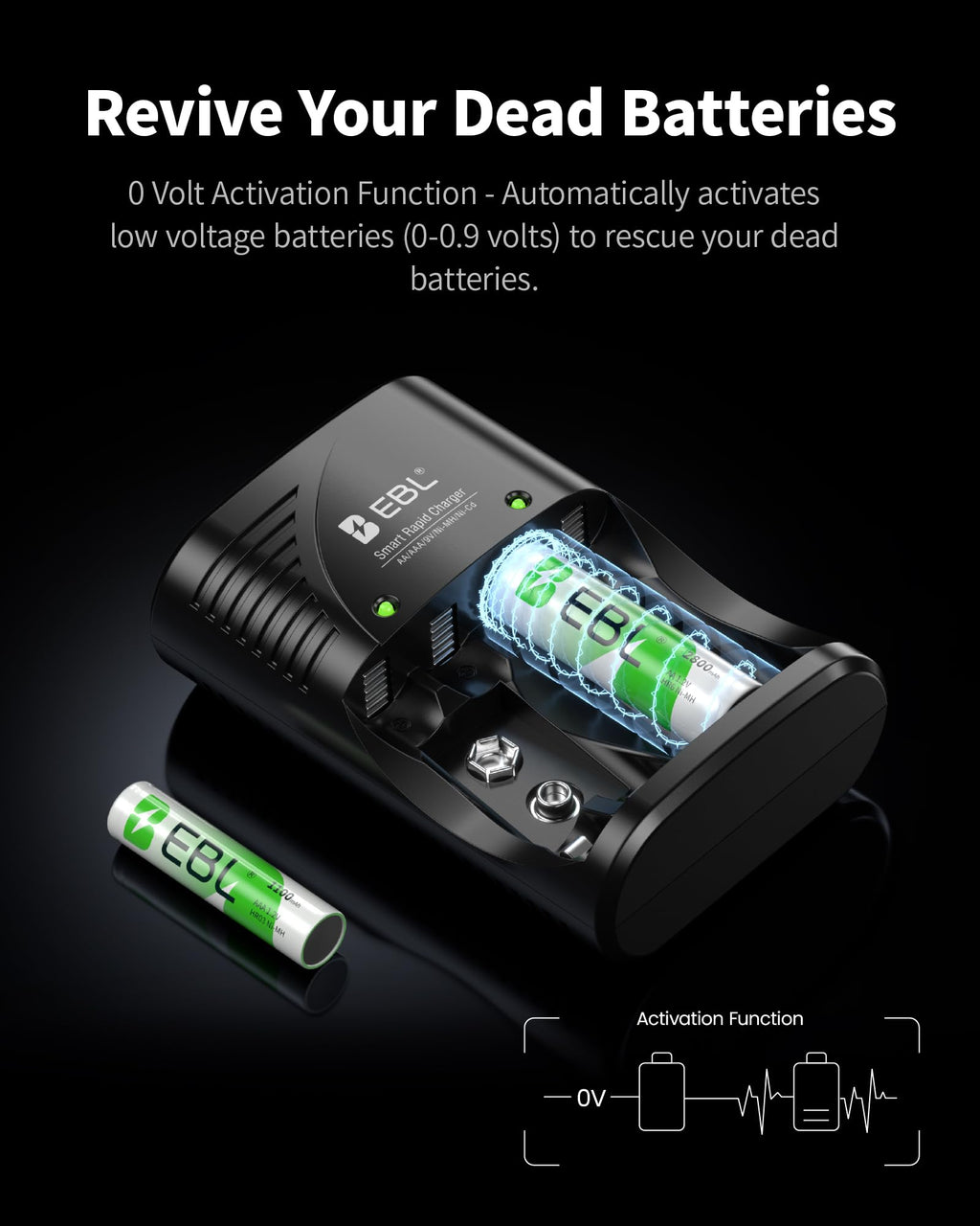 EBL 4-Bay Smart Charger with 4 AAA Rechargeable Batteries (1100mAh) – Foldable Plug, 0V Activation