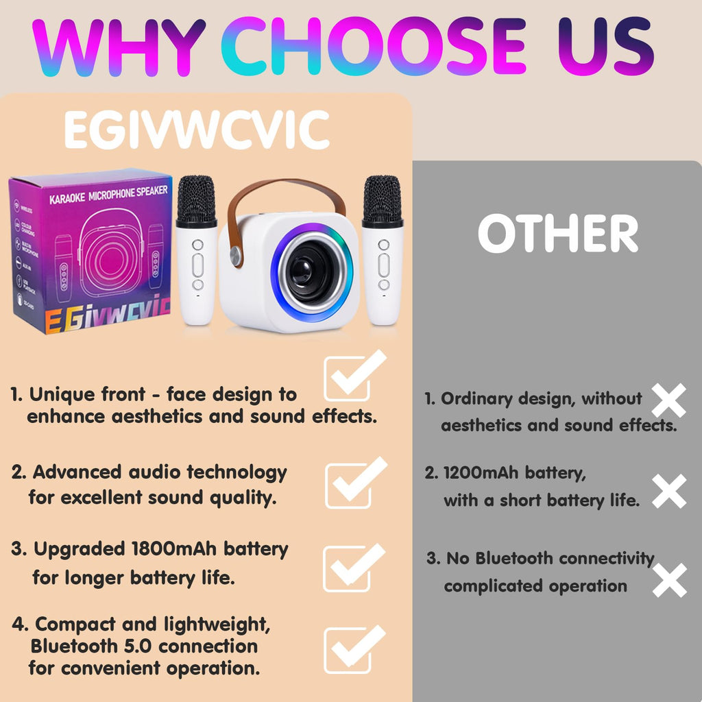 EGivwcvic Mini Karaoke Machine for Kids with 2 Wireless Mics – Safe, Rechargeable, and Portable Singing Toy for Ages 3-12