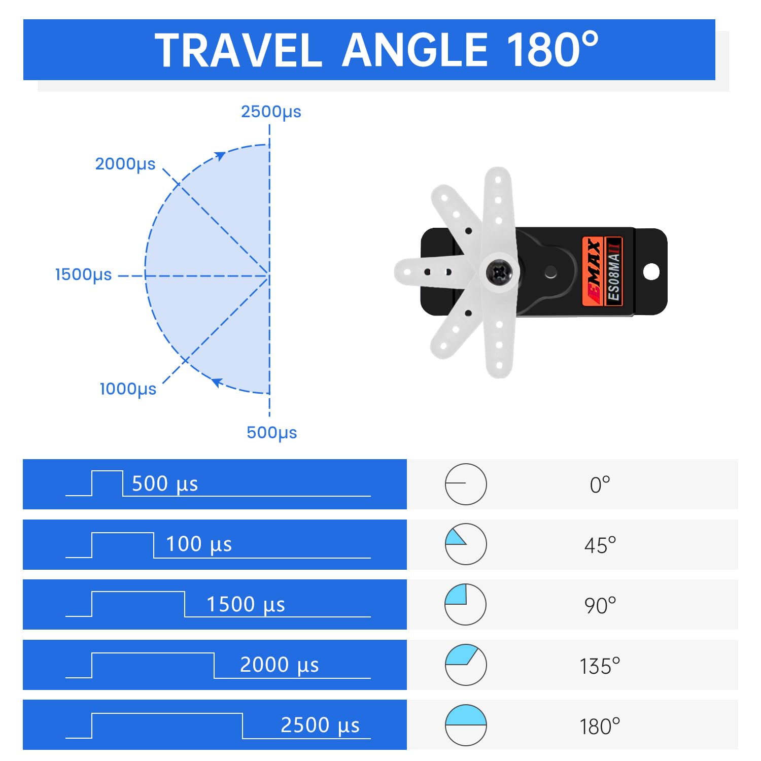 EMAX ES08MA II Micro Servo 12g Metal Gear Analog - for RC Models, Robot Arm, STEM, Raspberry Pi Projects