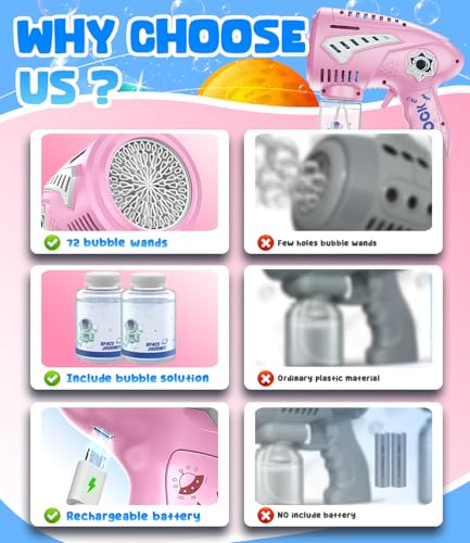 FREQUENT BUBBLES Big Bubble Gun - Rechargeable 72-Hole Bubble Machine with LED Lights for Kids Ages 3+