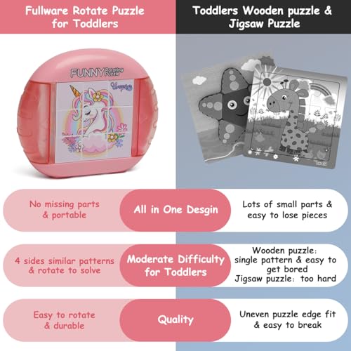 Fullware Rotating Puzzle for Kids 3-8 - 4 Puzzles in 1 Travel Toy for Car, Plane, Road Trip