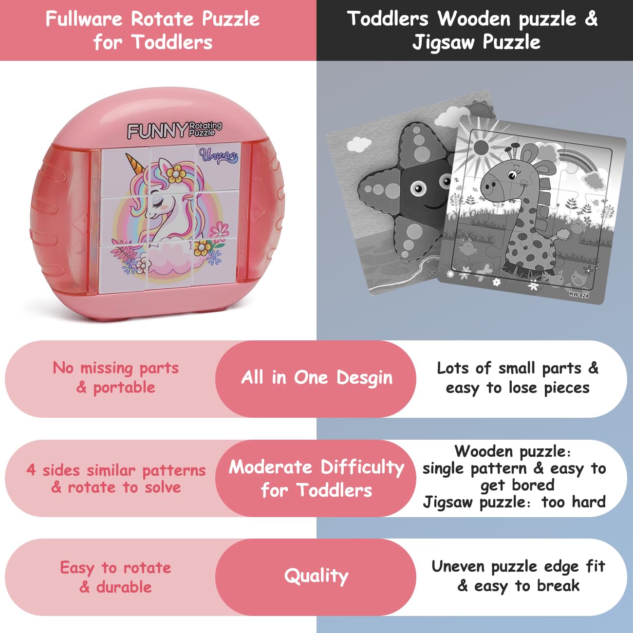 Fullware Rotating Puzzle for Kids 3-8 - 4 Puzzles in 1 Travel Toy for Car, Plane, Road Trip