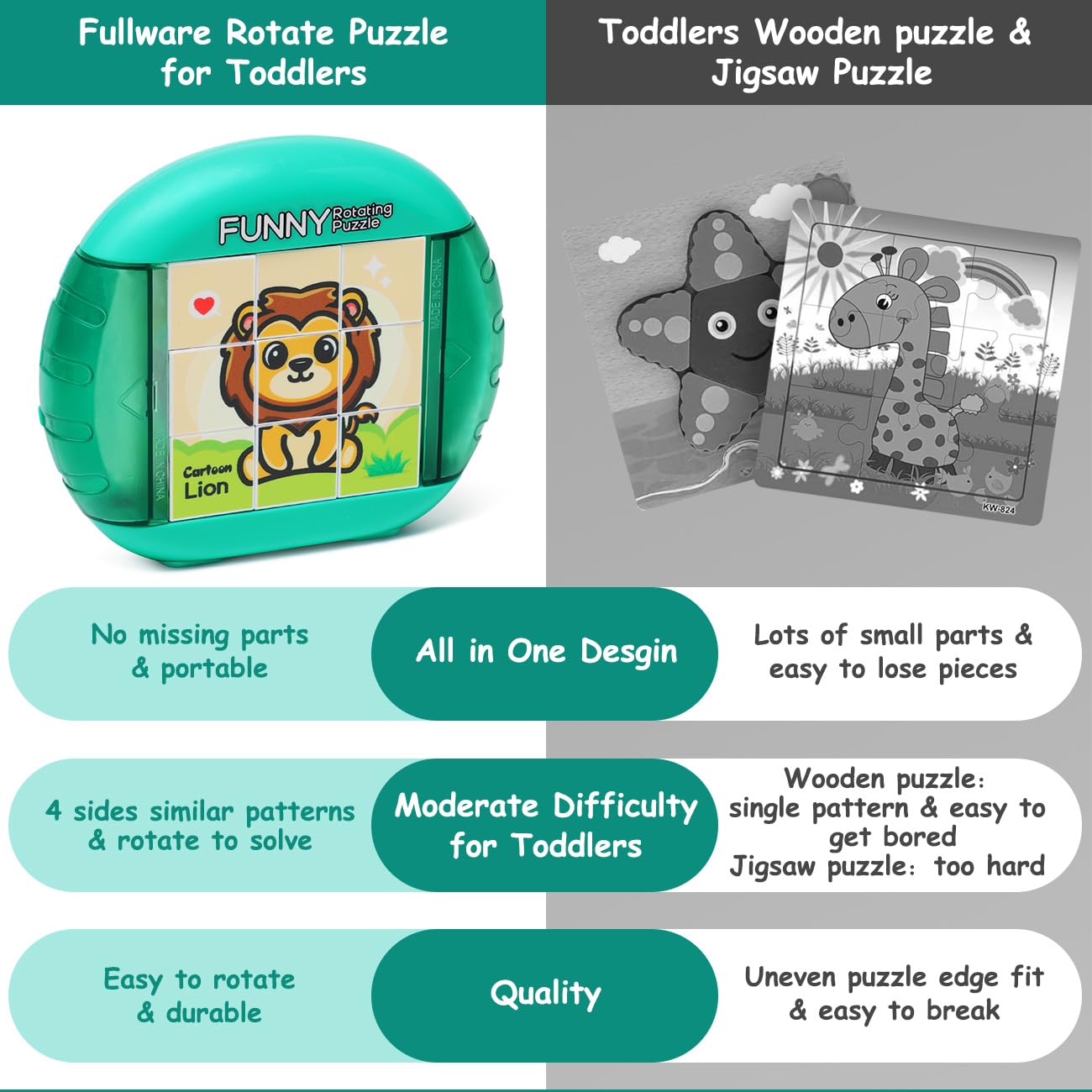 Fullware Rotating Puzzle for Kids Ages 3-8 – 4 Animal Puzzles in 1, Travel Toy for Fine Motor Skills