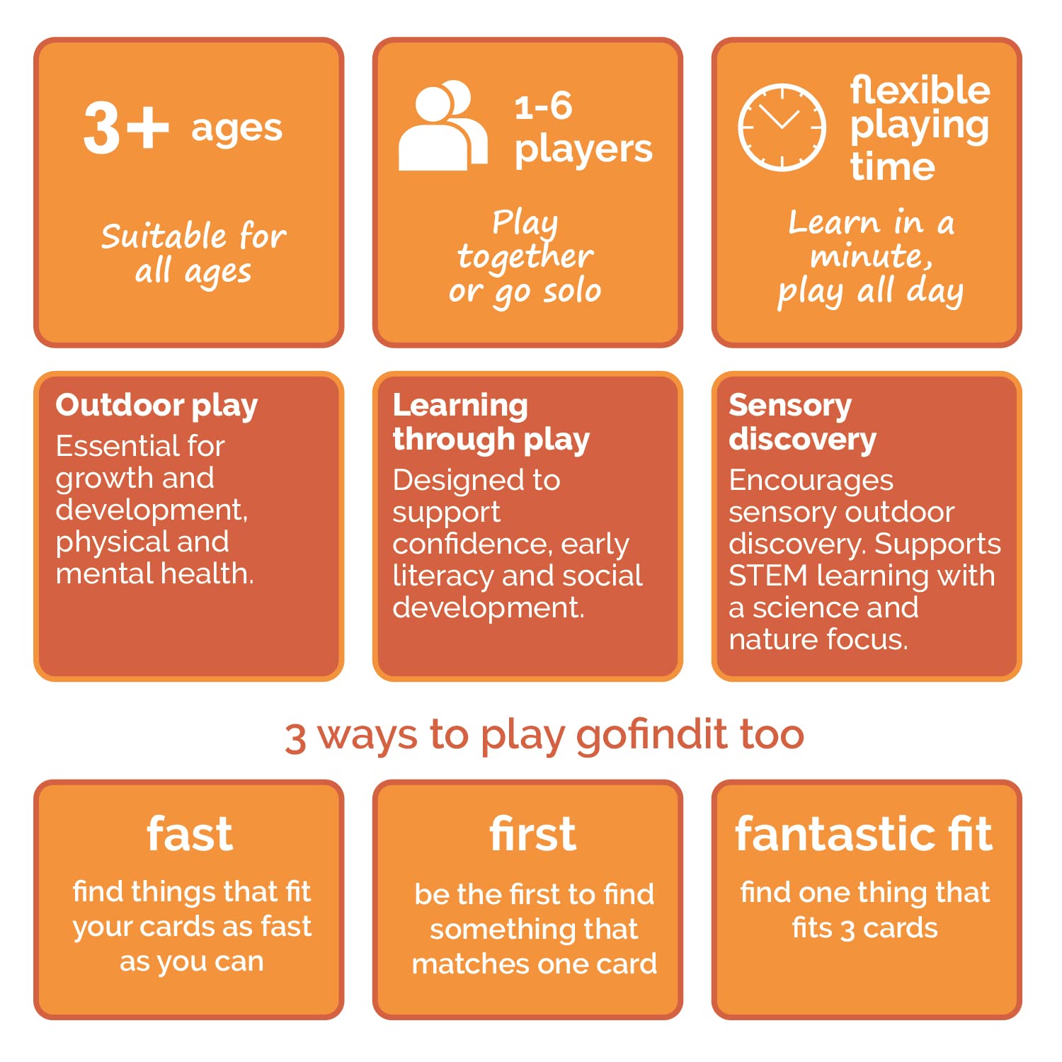gofindit Scavenger Hunt Card Game – Outdoor Family Travel Game for Kids Ages 3+