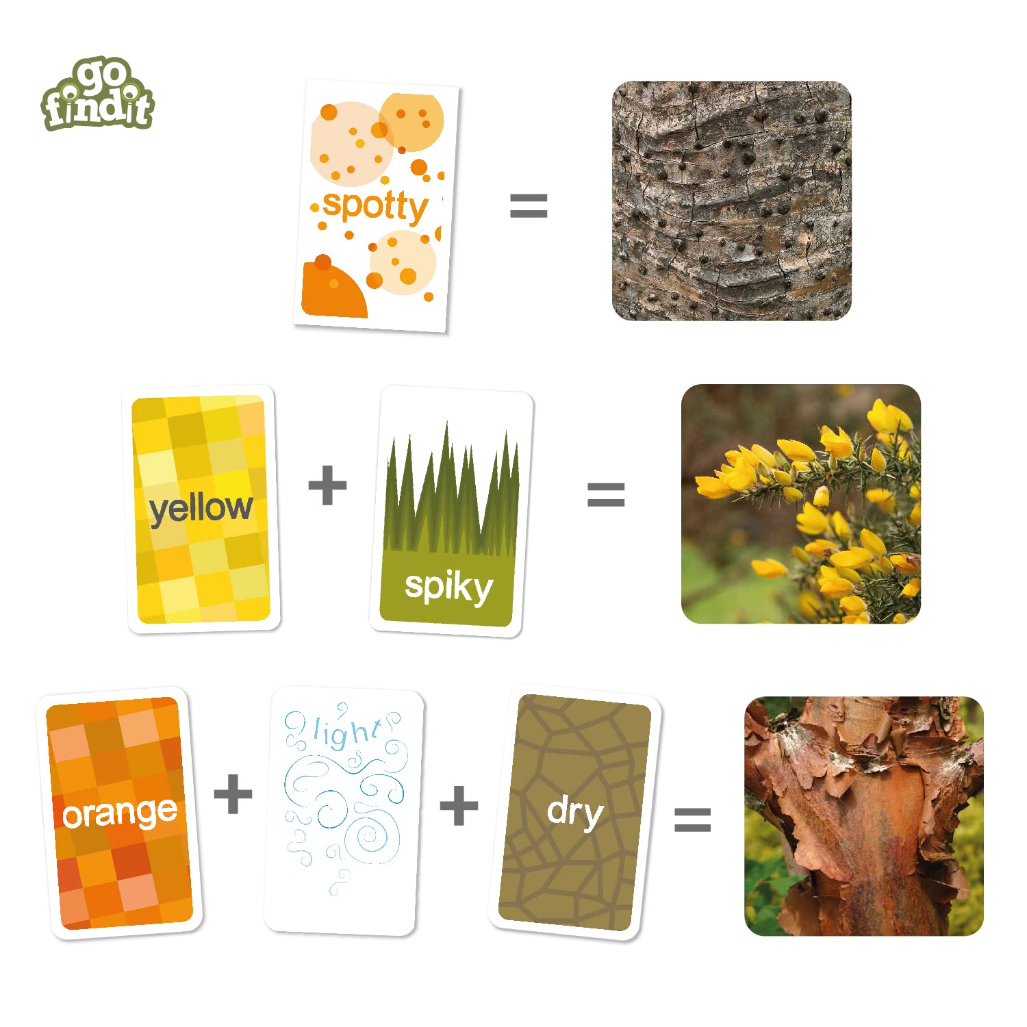 gofindit Scavenger Hunt Card Game – Outdoor & Travel Activity for Kids Ages 3+