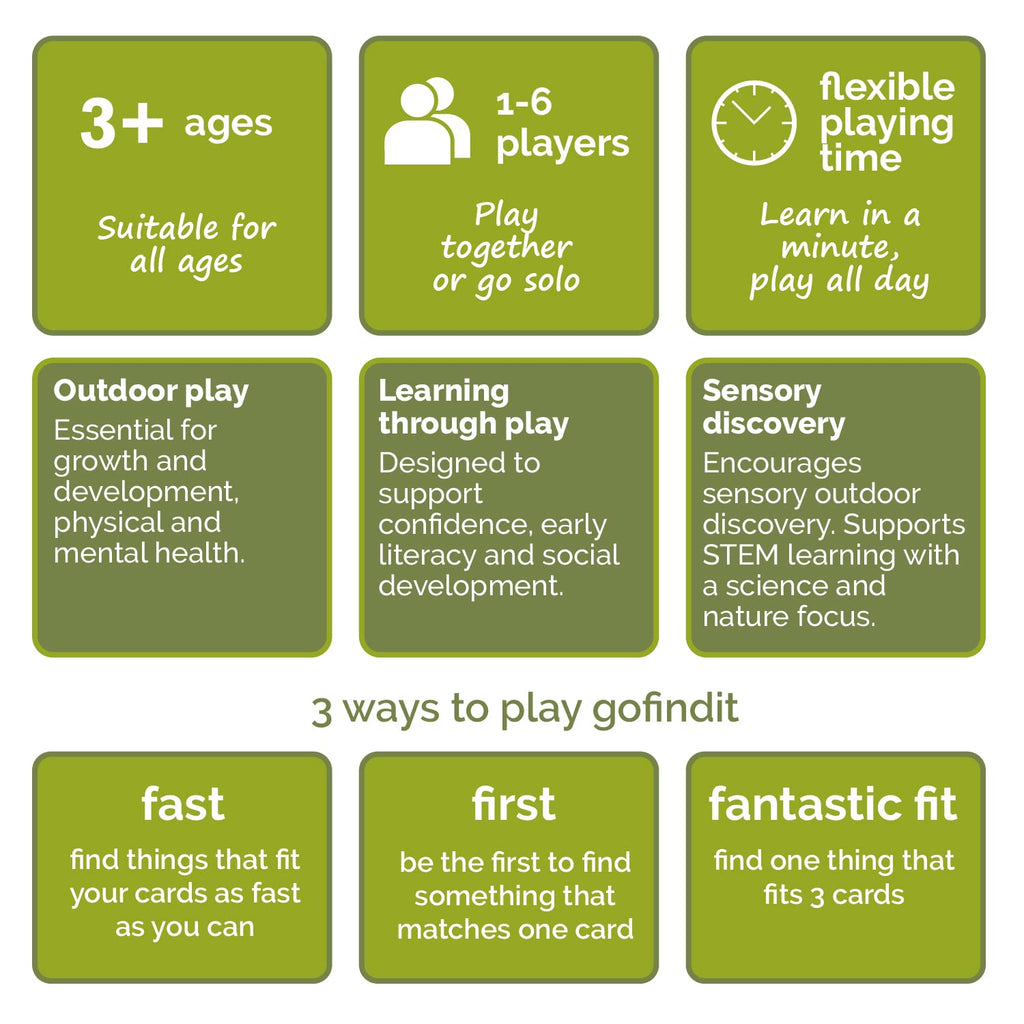 gofindit Scavenger Hunt Card Game – Outdoor & Travel Activity for Kids Ages 3+