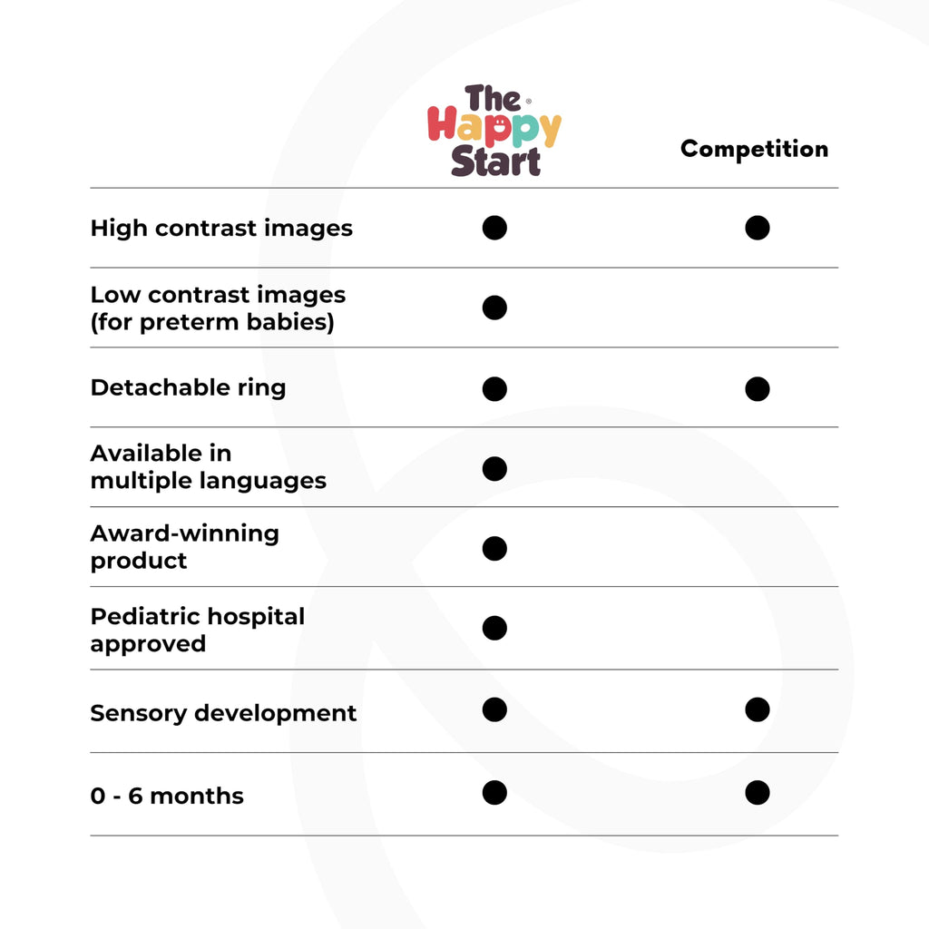 Happy Start High Contrast Baby Cards – Black & White Flashcards for Newborns, Water-Resistant, BPA-Free, Bilingual, Award-Winning
