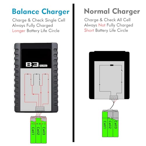 HTRC LiPo Battery Charger 2S-3S Compact Balance Charger for 7.4-11.1V RC Batteries