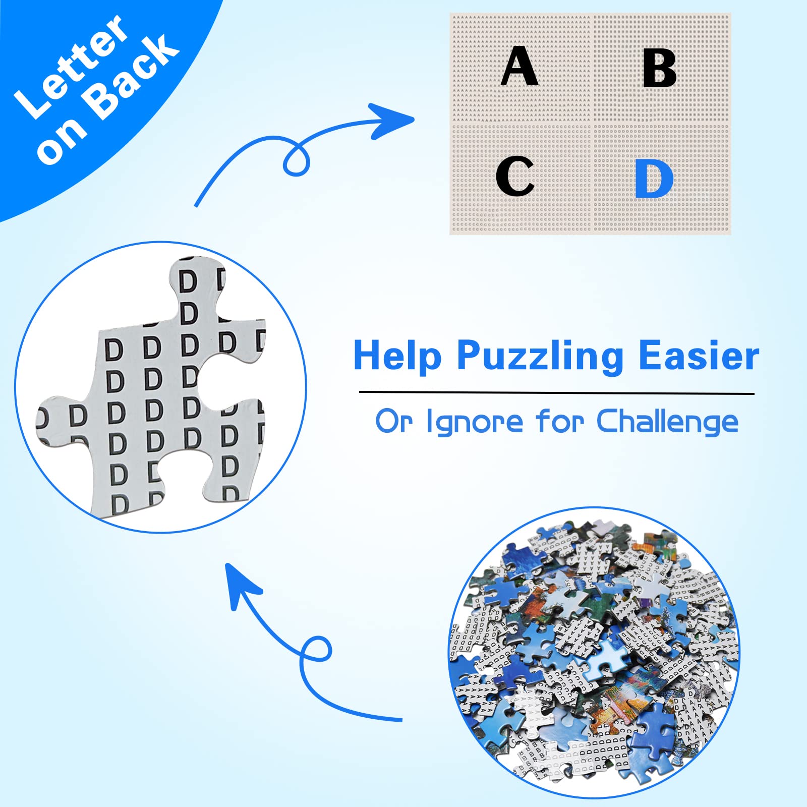 HUADADA 1000 Piece Jigsaw Puzzle for Adults – Country Store Scene with Lettered Back and Full-Size Poster (27.5x19.6 inches)