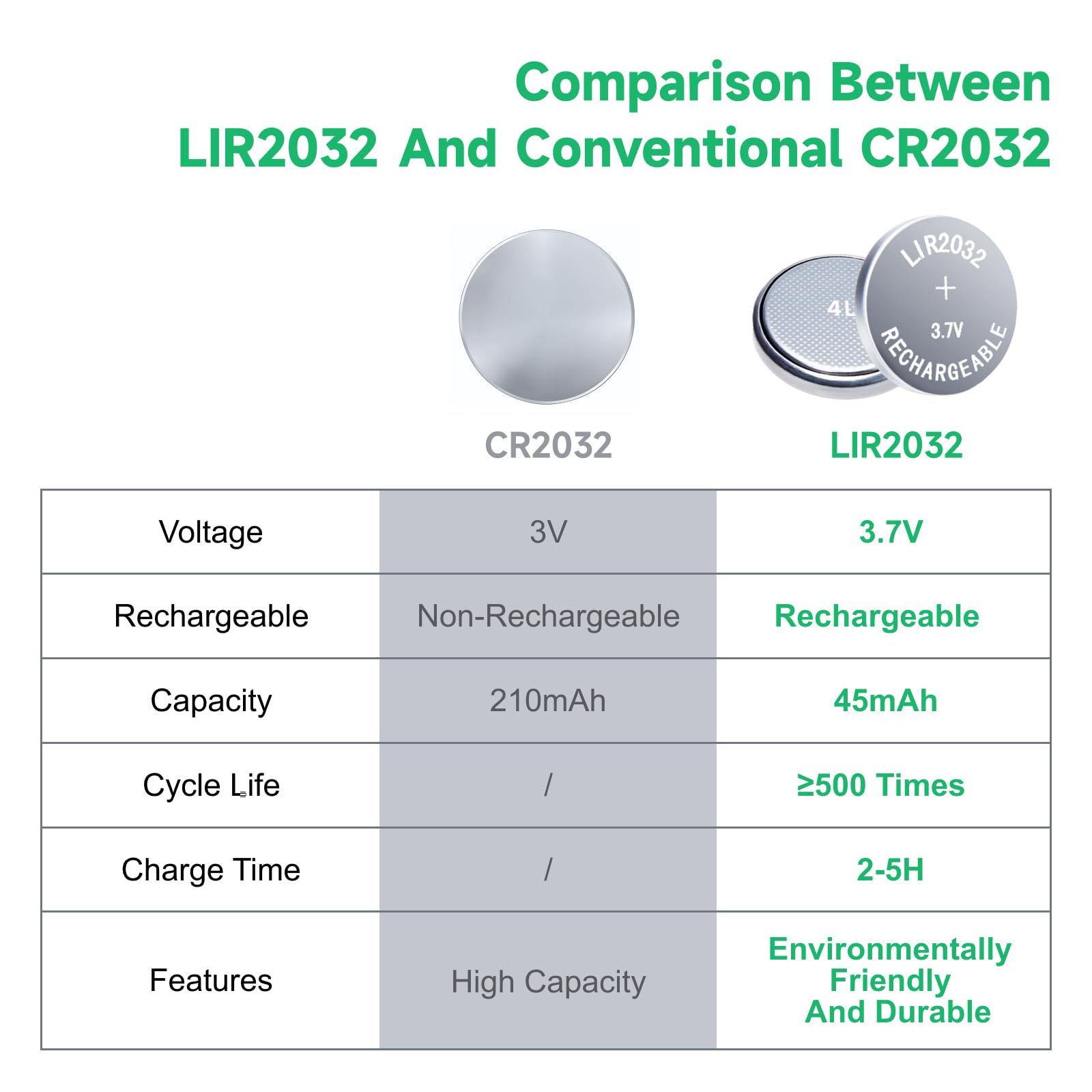 JOXIYECLTL LIR2032 Rechargeable Battery 4-Pack with Charger – 3.7V 45mAh Lithium Button Cells Replace CR2032 ML2032 for Car Keys and More