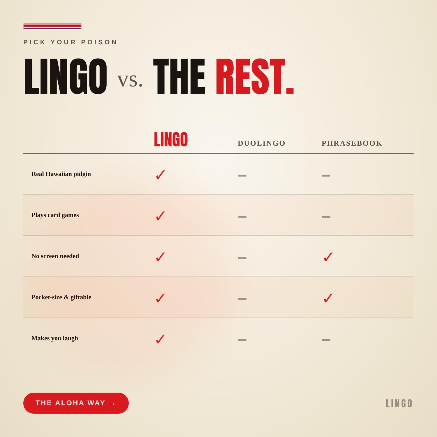 Lingo Hawaiian Playing Cards – Learn Hawaiian Slang with 52 Essential Translations and Phonetics