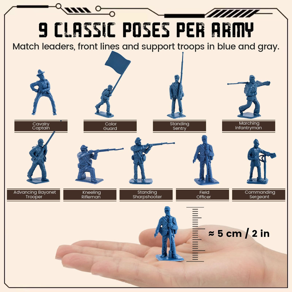 LovesTown 80-Piece Blue and Gray Civil War Army Men Set - Plastic Toy Soldiers for Dioramas, School Projects, and Battles
