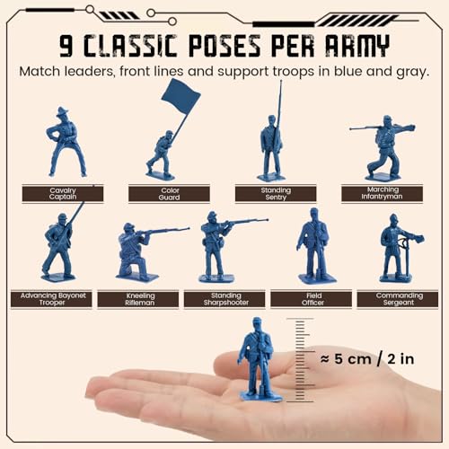 LovesTown 80-Piece Blue and Gray Civil War Army Men Set - Plastic Toy Soldiers for Dioramas, School Projects, and Battles