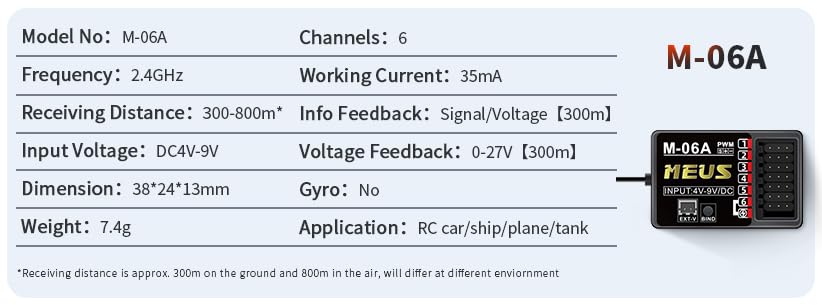MEUS RACING M-06A 2.4GHz 6CH RC Receiver – 984ft Range, Telemetry, Water Splash Proof