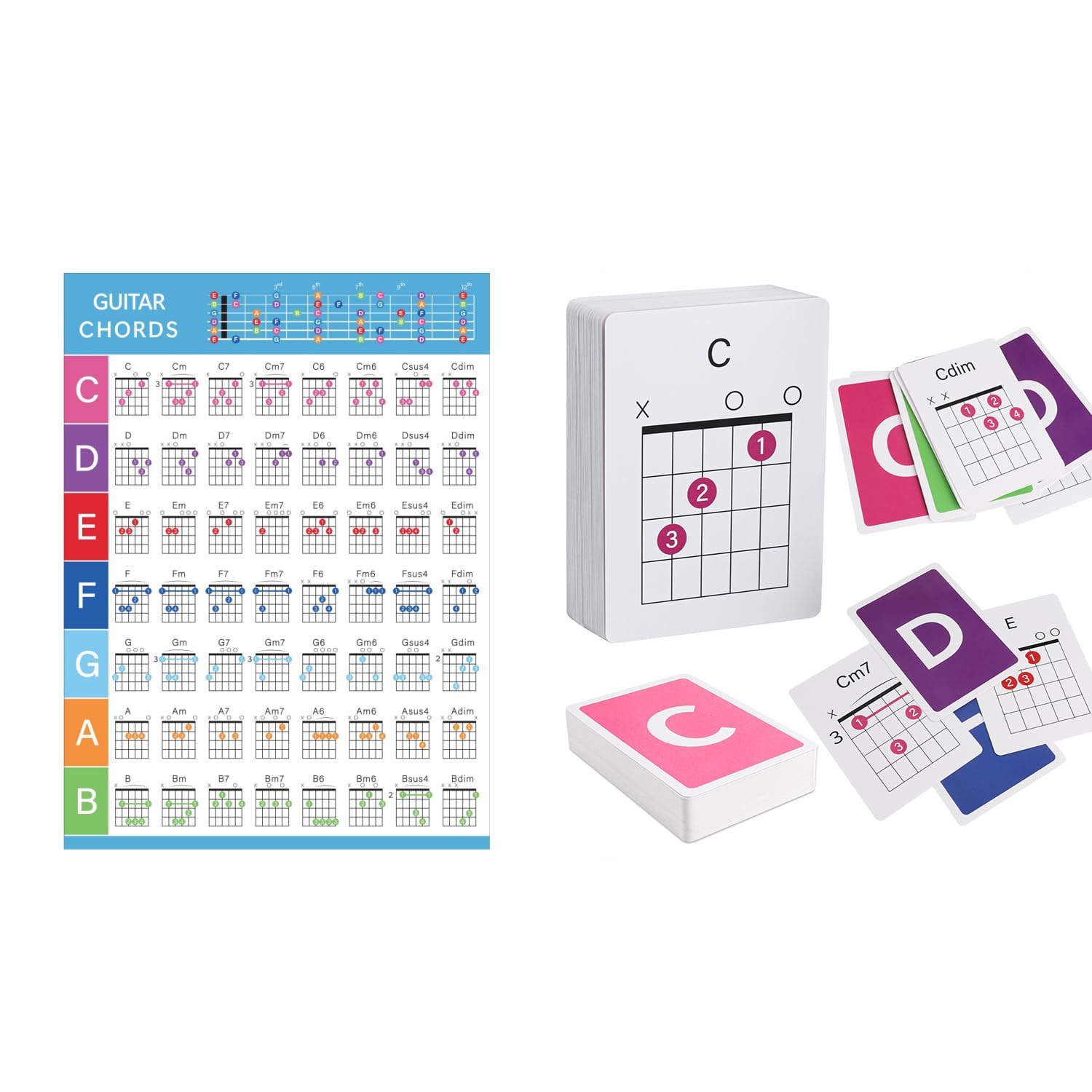 MLEJIAKJ 56-Piece Guitar Chord Flashcards with Chord Chart Poster – Color-Coded Learning for Beginners