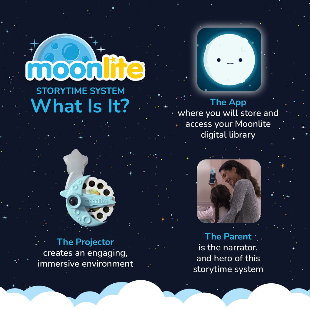 Moonlite Mickey & Friends A Perfect Picnic Storybook Reel for Flashlight Projector - Single Pack for Ages 1+