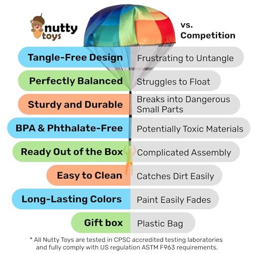 nutty toys Parachute Men – Tangle-Free Flying Toy for Kids Ages 3-12, Outdoor & Indoor Play