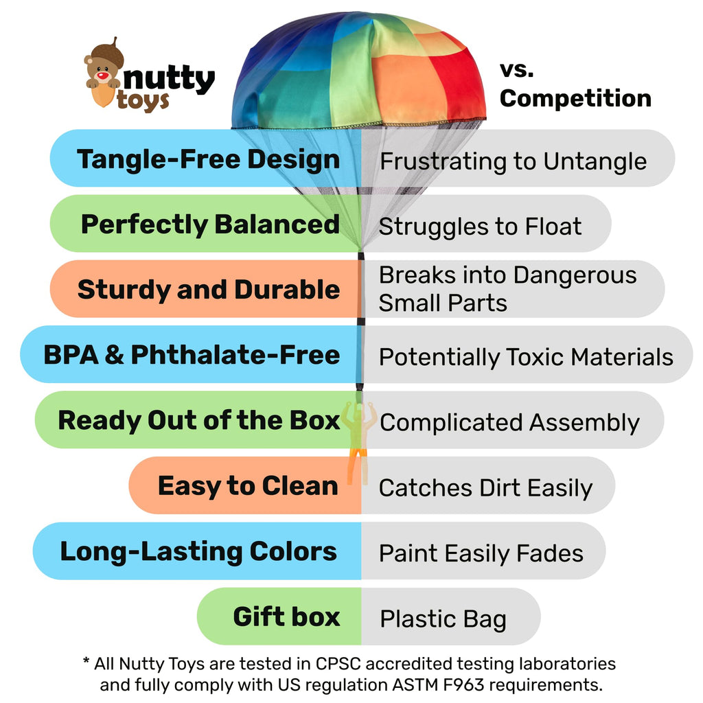nutty toys Parachute Men – Tangle-Free Flying Toy for Kids Ages 3-12, Outdoor & Indoor Play