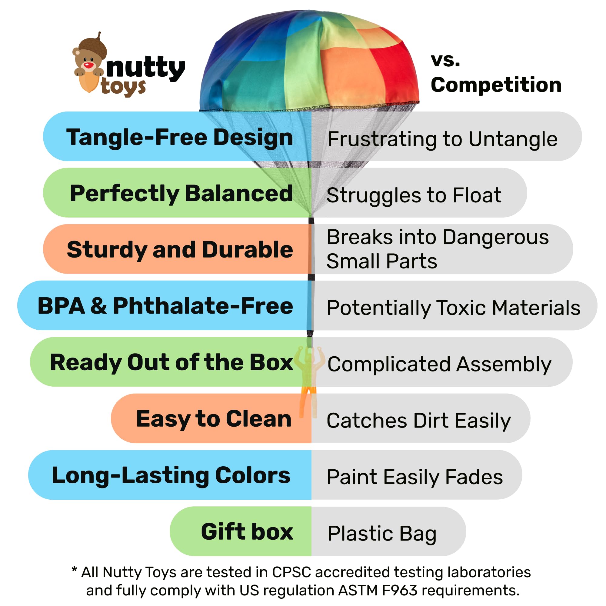 nutty toys Parachute Men – Tangle-Free Flying Toy for Kids Ages 3-12, Outdoor & Indoor Play