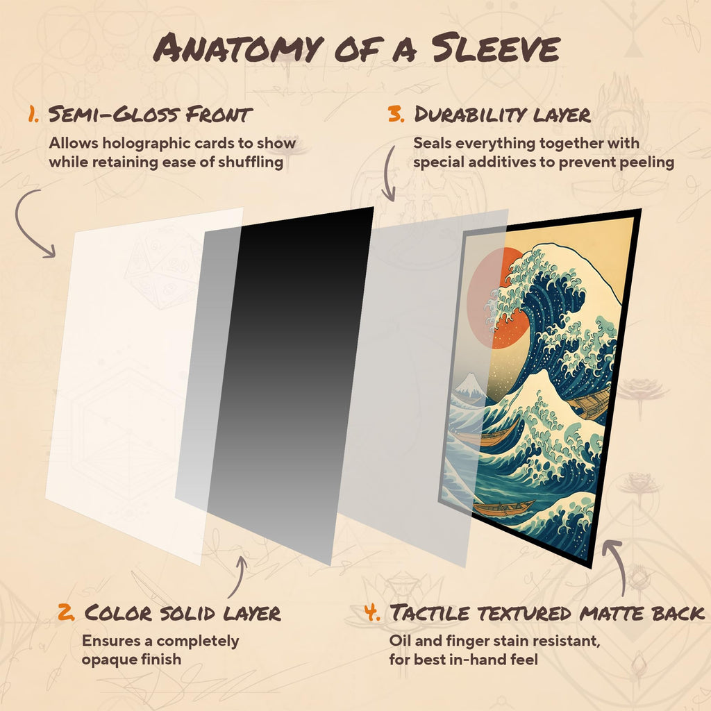 Paramint Hokusai Classic Standard Card Sleeves – 104 Smooth-Finish Sleeves for MTG and TCG
