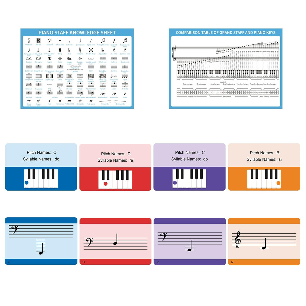 Piano Note Flashcards and Music Theory Poster Set - 54 Double-Sided Cards with Color-Coded Octaves for Beginners