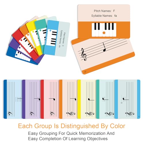 Piano Note Flashcards and Music Theory Poster Set - 54 Double-Sided Cards with Color-Coded Octaves for Beginners