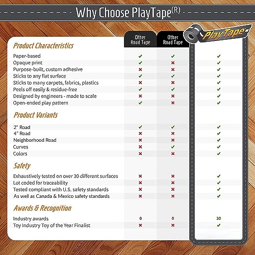PlayTape 30 ft x 4 in Road Tape for Toy Cars – Stick to Floors, No Residue, Paper-Based