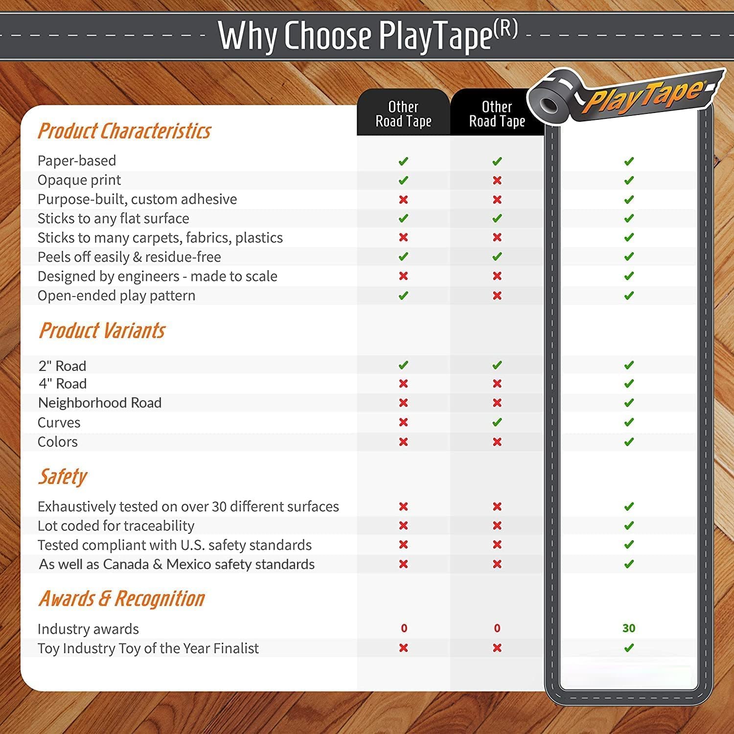 PlayTape Road Tape Curves – 12 Curved Pieces for Toy Car Roads, 4 Inches Wide, No Residue